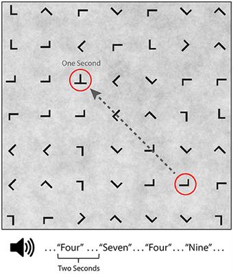 Isolating Discriminant Neural Activity in the Presence of Eye Movements and Concurrent Task Demands